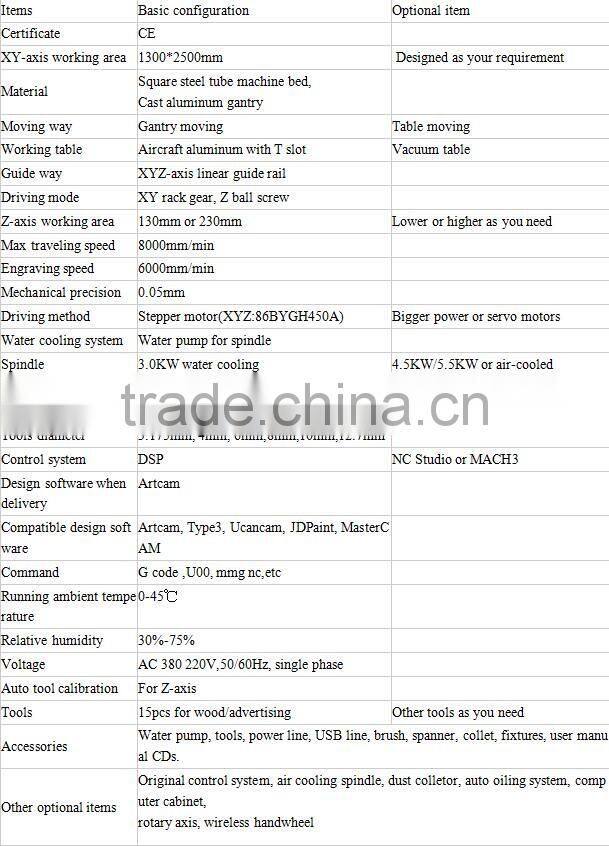 cnc wood bed making,multihead wood cnc router
