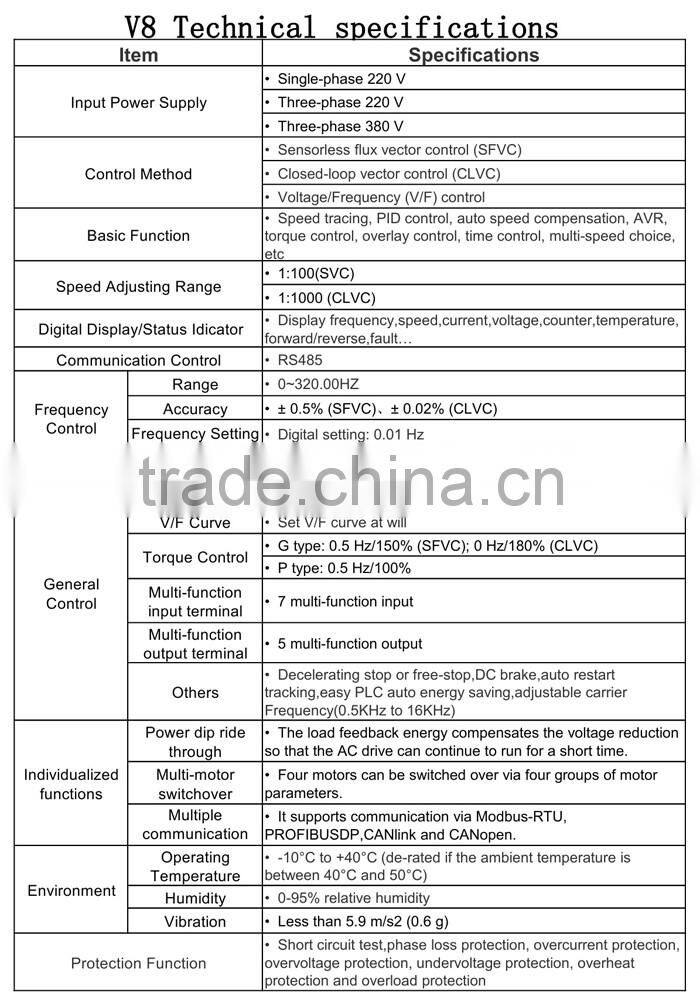 Best Selling AC Frequency Drive VFD