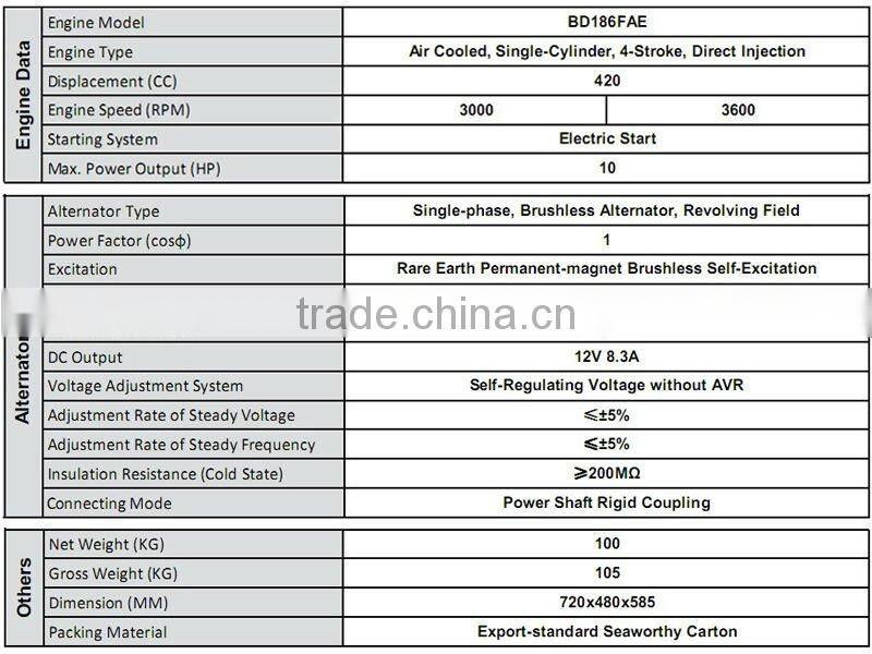 Best Seller!!! Max.Current 190A Open welder diesel generator