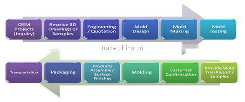 Custom Die Casting Tablet PC Holder Metal Aluminum Mounting Bracket