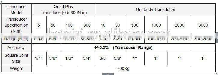 NCS3000 SERIES OF TORQUE TESTING SYSTEM