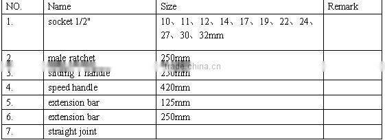 Non-Spark Socket Wrench Sets