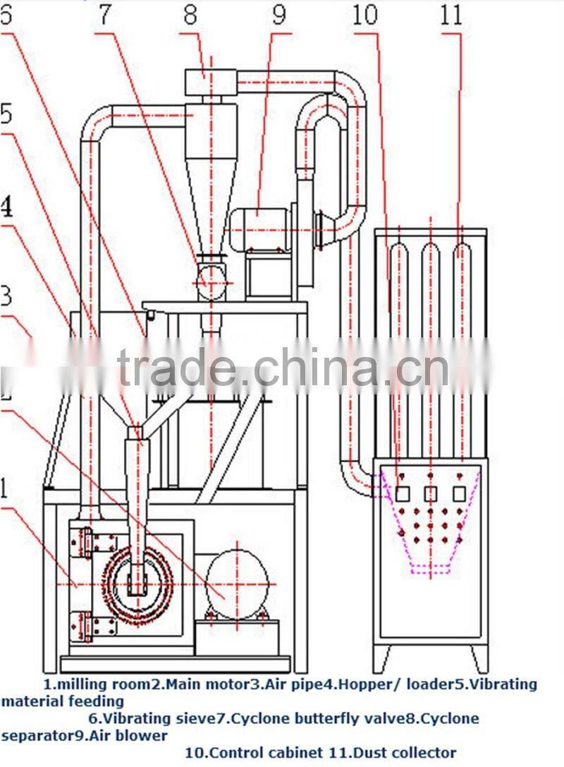 Waste Plastic Recycling PVC Grinding Machine PVC Milling Machine