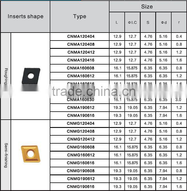 China high quality F shape cermet inserts for bearing