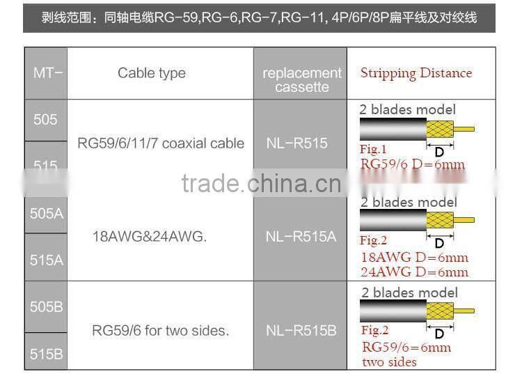 coaxial cable cutter wire stripping tool for RG6,RG59,RG7,RG11 Coax stripper new