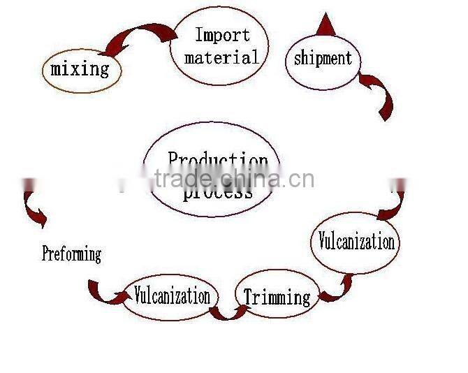 Silicone Rubber Bellows