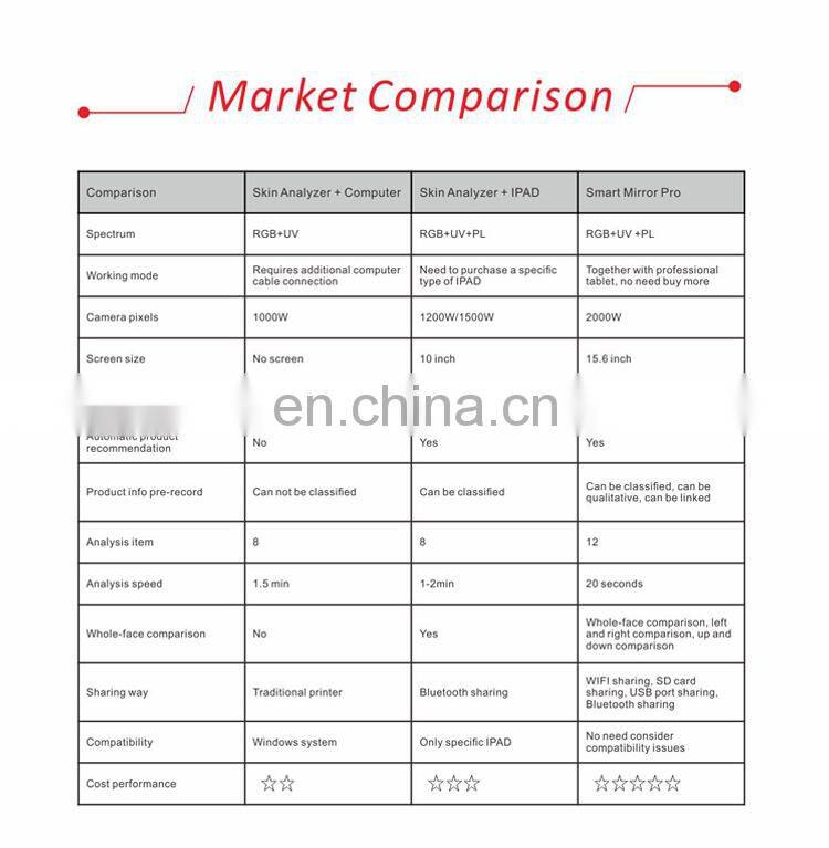 High Effective Magic Mirror 3D Facial Skin Analyzer Machine