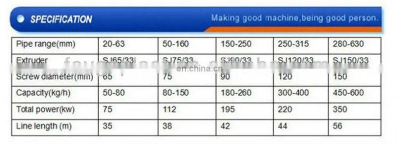 High Quality PVC PP PE ABS PPR Plastic Pipe Production Line Drainage Tube Extrusion Machine