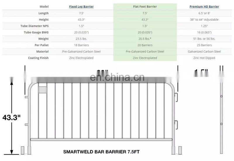 steel Blockader barricade 39-Inch Crowd race Road Barrier Enclosure Pedestrian