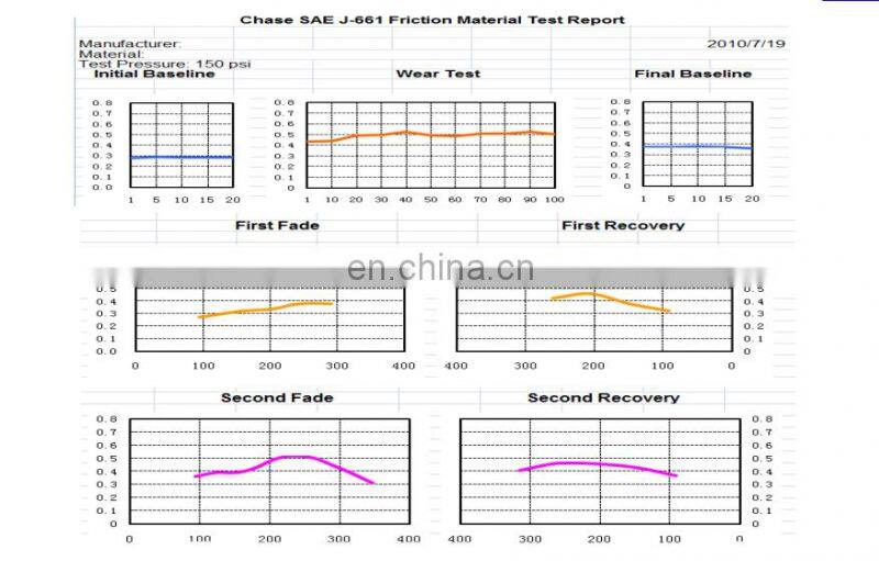 04465-42160 automotive spare parts ceramic brake pad D1210 for Toyota Corolla