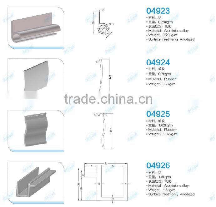 Accessories of Pvc truck curtain side fabric