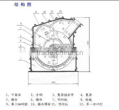 New type sand making machine/six generation sand maker (heavy hammer crusher) for sale