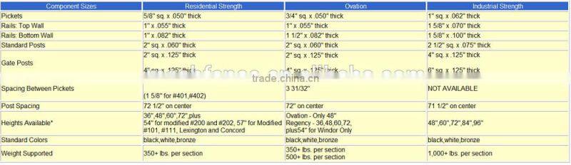 Steel Iron Fence Designs Philipines
