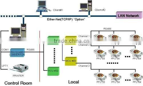 Fan Filter Unit (FFU) factory/ hepa fan filter unit/air handling unit for hepa filter