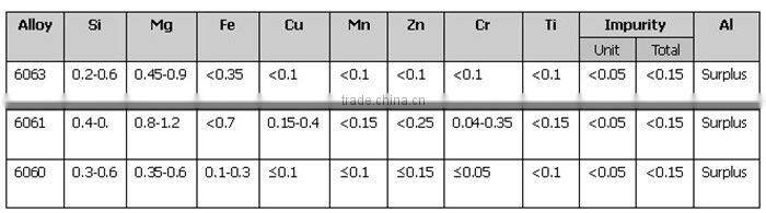 Wood Grain Transfer Window Aluminum Profiles