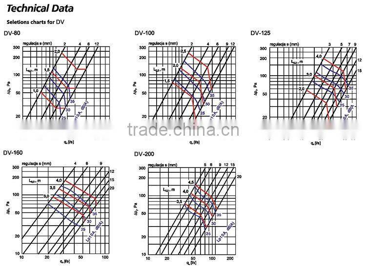 Hvac aluminum ceiling air vent disc valve