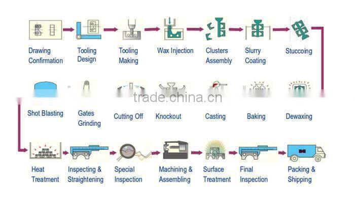 Quality aluminum lost wax casting factory lost wax casting for flange metal casting machinery