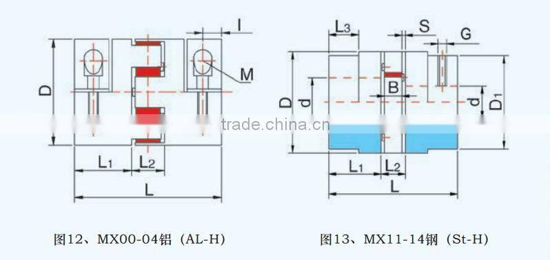 MX series rubber bush coupling quick disconnect coupling