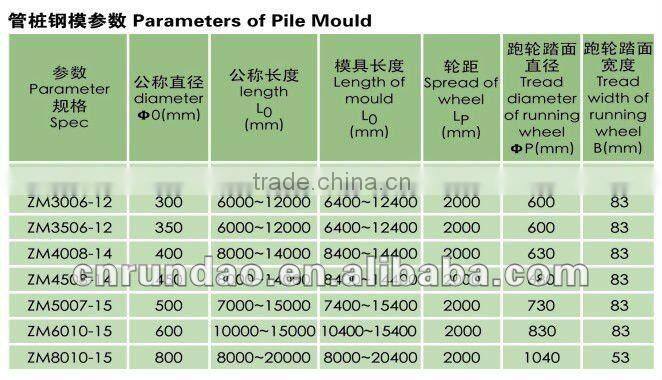 PC Spun Pile/Pole Mould/Pre-stressing Concrete Pile Mould/PC Pile Steel Mould