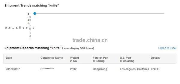 Kitchen Helper Rubber Handle Stainless Steel Fruit Cutter