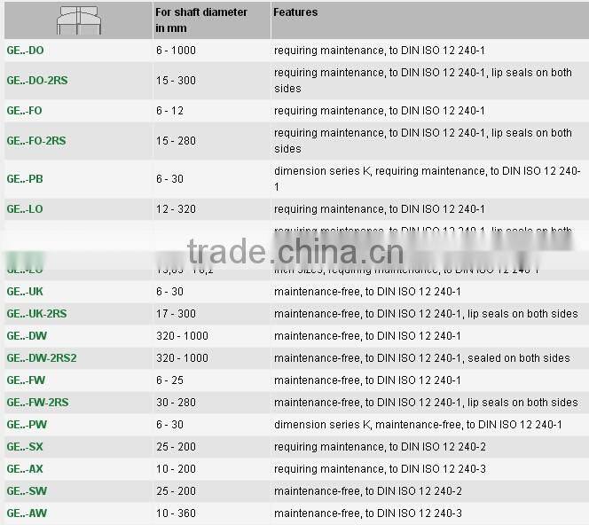 Kugellager Radial Gelenklager big size spherical plain bearings GE200DO 2RS