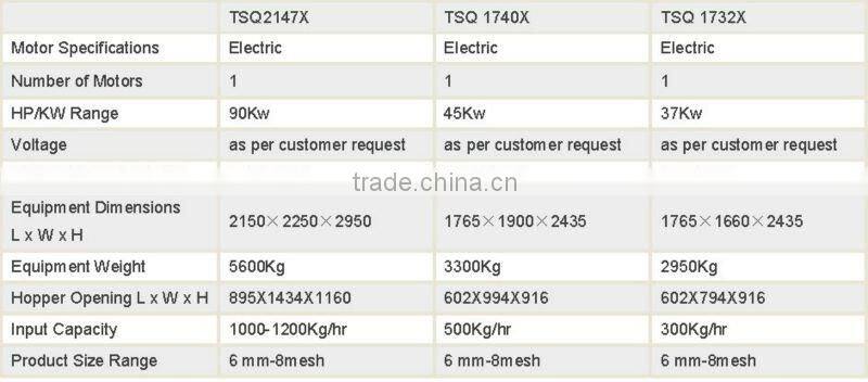 waste plastic recycling machine for sale