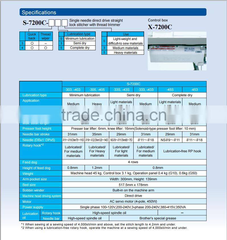 used brother brand lockstitch sewing machine for garment factory
