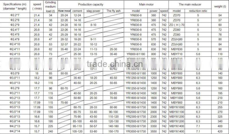 New design fashion low price planetary ball mill price