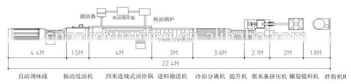 Hot sale Kurkure cheetos corn puff snack food manufacturing plant