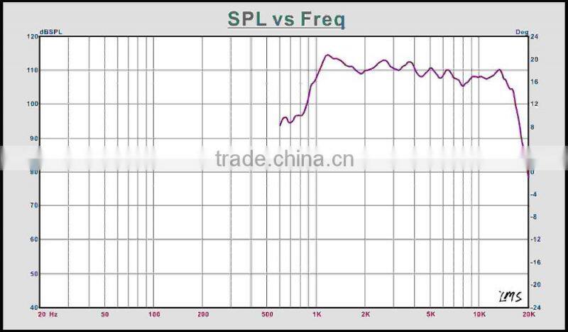 Professional 60W 34.4mm waterproof super tweeter speaker with high quality