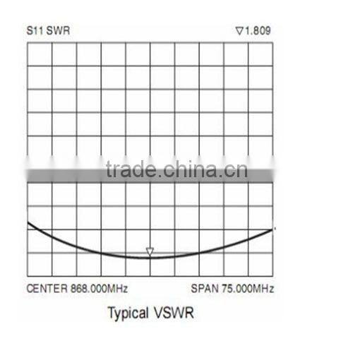 2015 SW868-TH13 Copper Spring Antenna 2.15dBi High Gain 868MHz Antenna