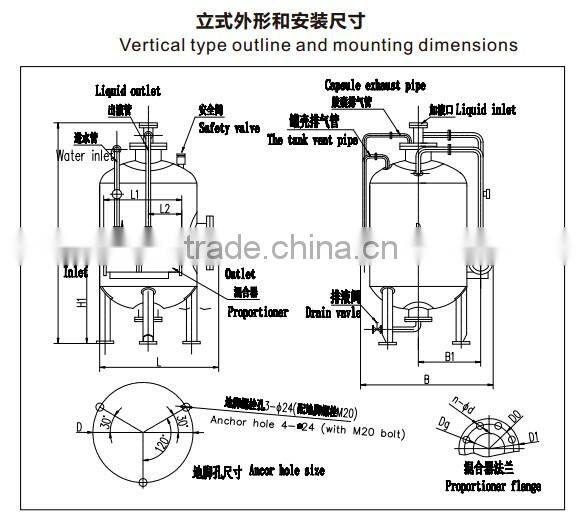 Foam bladder tank,fixed foam proportioning system for power stations