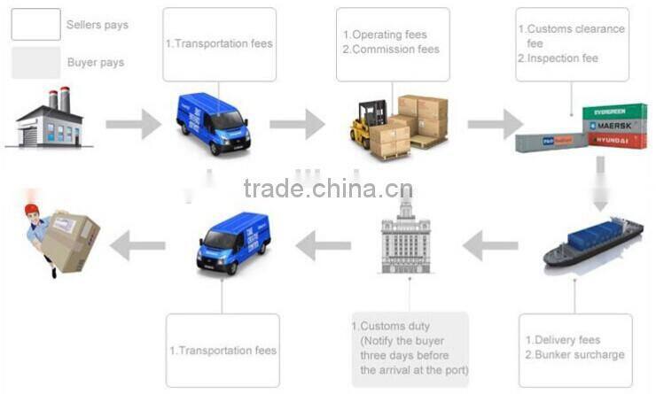 1000-5000w LED 15/20/25/30m high mast lighting pole hot selling