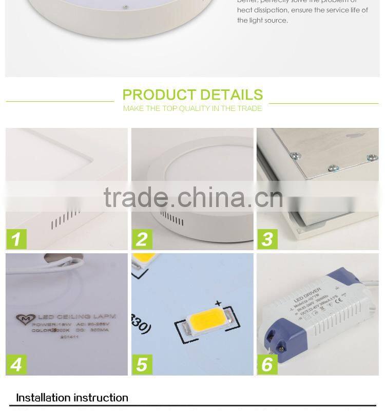 LED plastic Surface mounted panel light LED PANEL LIGHT