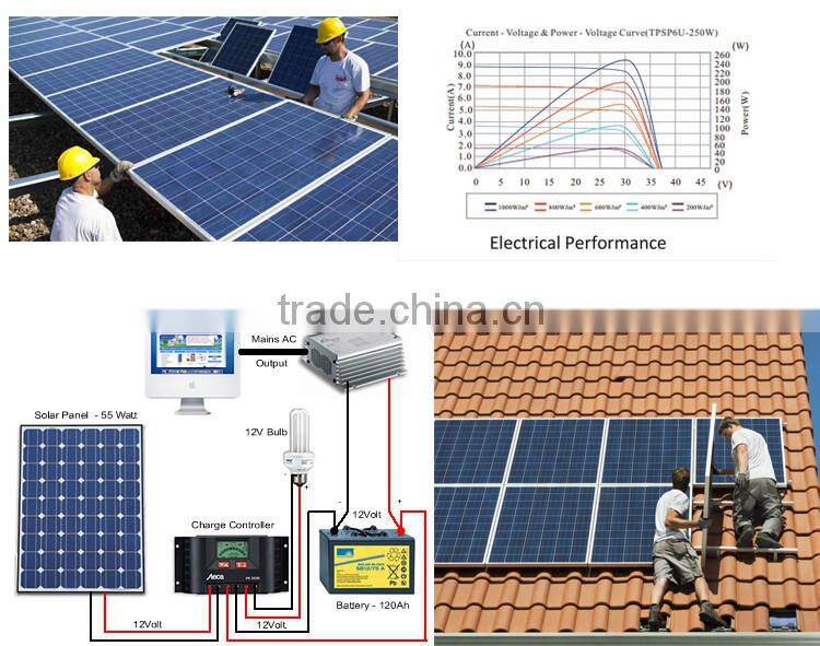 Most Efficient Household solar panels monocristaline photovoltaic solar plate