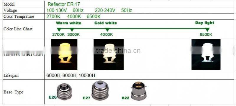 23W B22 Reflector Christmas Outdoor Lighting