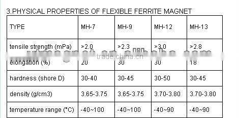 Hot Selling!!!! Fluorescence Color PVC Magnetic Sheet