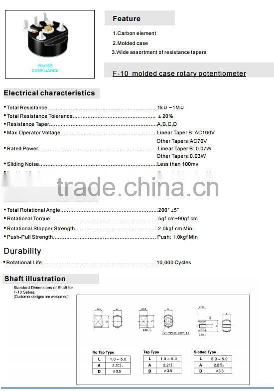 HW-16S multipanel potentiometer and rotary potentiometer