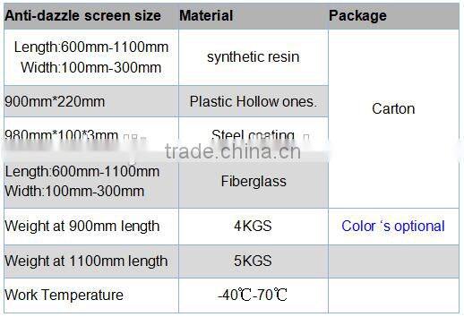 Glass fiber reinforced plastics (GRP)Anti-dazzling Board in Stock