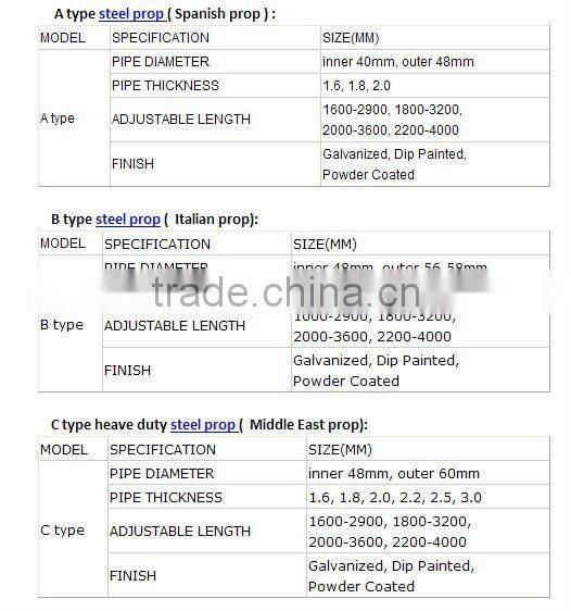 Heavy duty support steel prop for construction ( Real factory in Guangzhou)