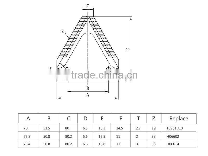 Harvester and reaper blades