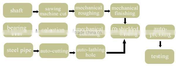 Stainless Steel Conveyor Roller for Material Handling