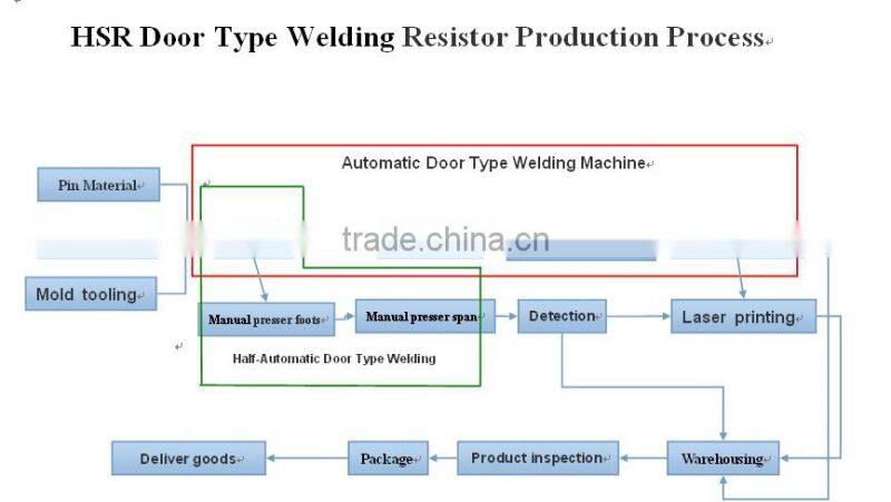 Cycloconvertor Resistors (1% 5% 1mR to 200mR 1W to 5W)