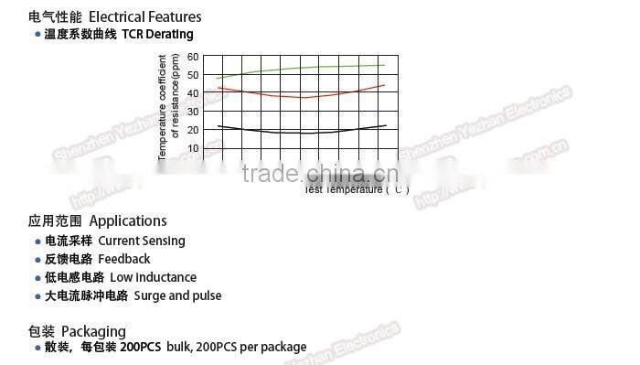 10W 100A 1mR 1% Shunt Resistors (PSR Series)