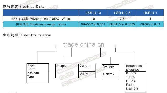 Frequency Converter Shunt Resistance (USR series)