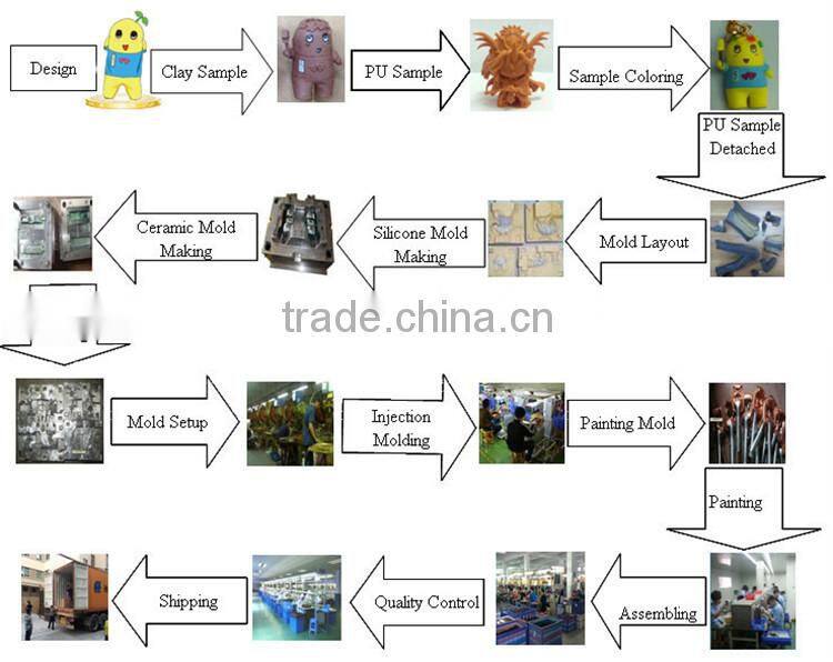small plastic figure toy manufacture anime film movies 3D Q edition action figurine OEM&ODM Custome 1/18 pvc cartoon Figure
