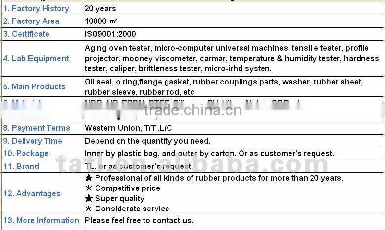 Rubber/PU Combining Board in Spraying machine
