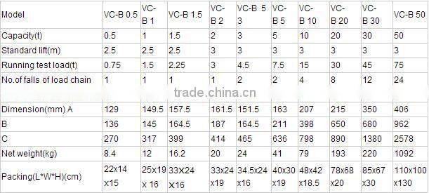 alibaba best seller harga chain blocks and hoists