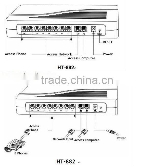 8-Fxs VoIP Gateway HT-882 comes with 8 FXS ports