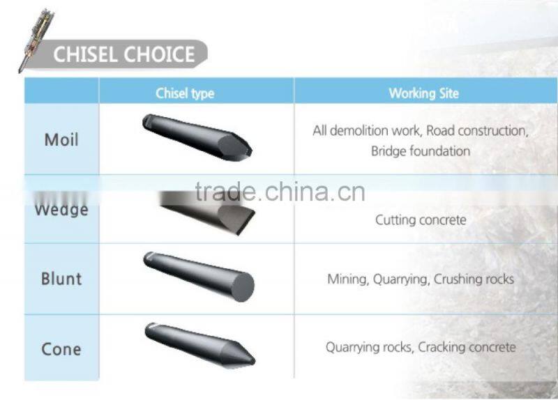 excavator hydraulic hammer chisel tool
